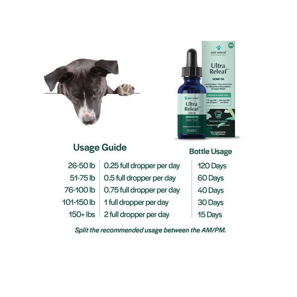 Pet Releaf Ultra Releaf Hemp Oil 300mg For Medium & Large Dogs