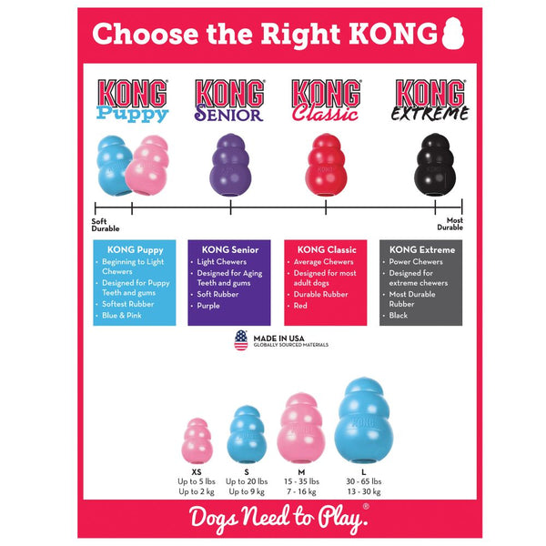 Kong Classic Puppy Dog Toy