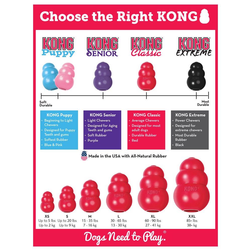 Kong Puppy Treat Stuffing Chew Toy X-Small